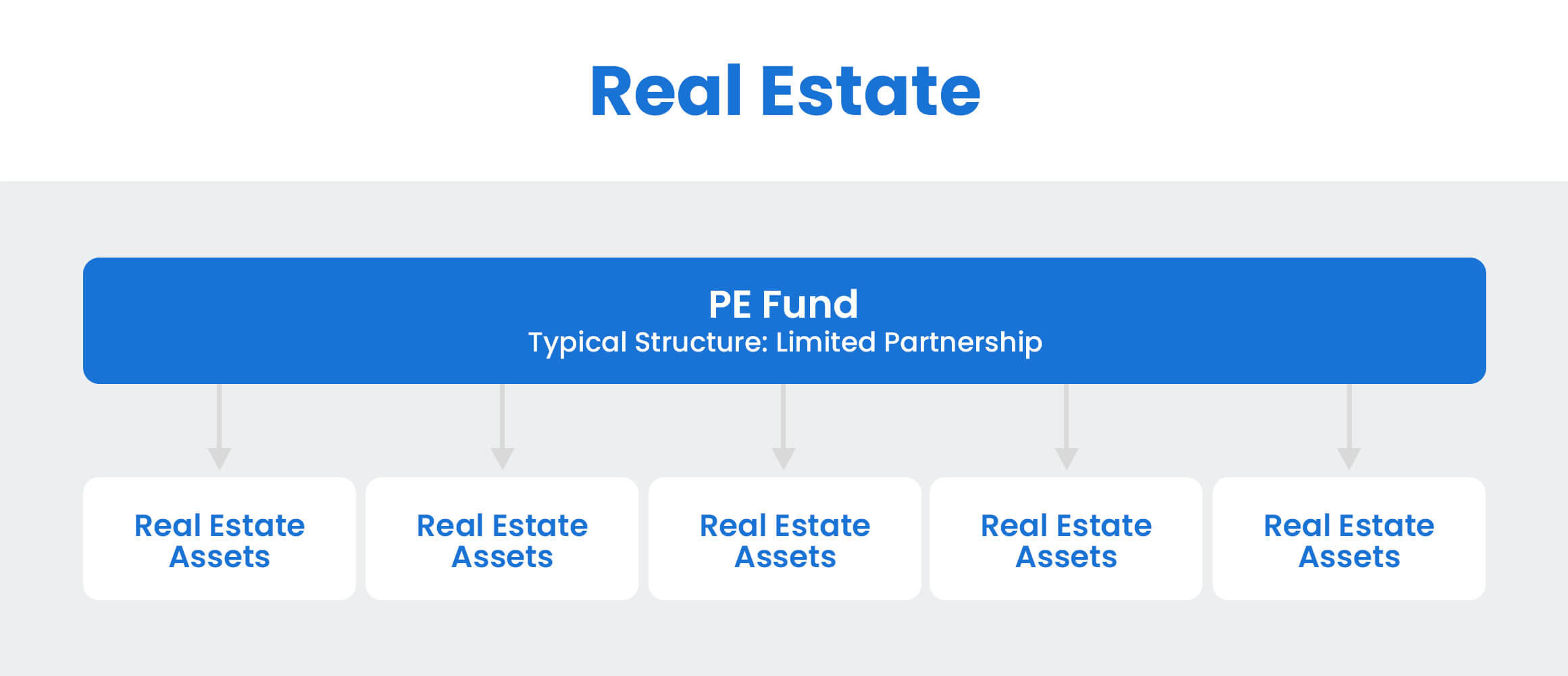 6 Most Popular Private Equity Investment Strategies (All Time)